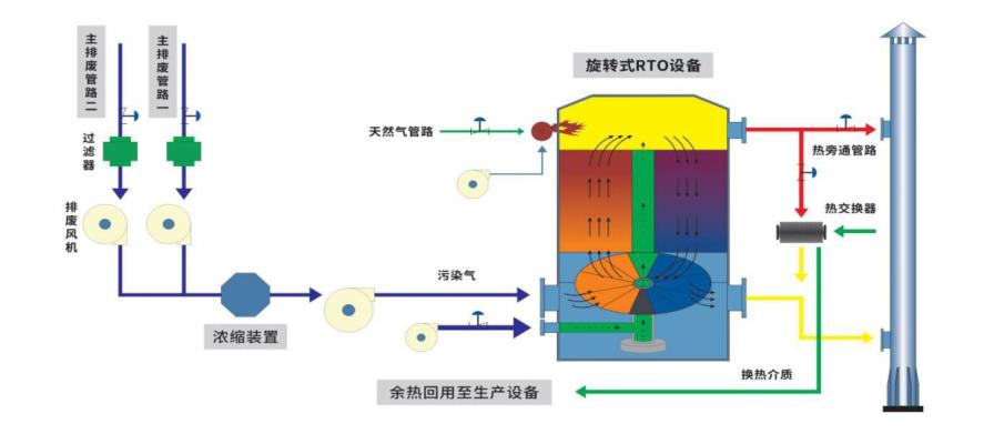 格源環保