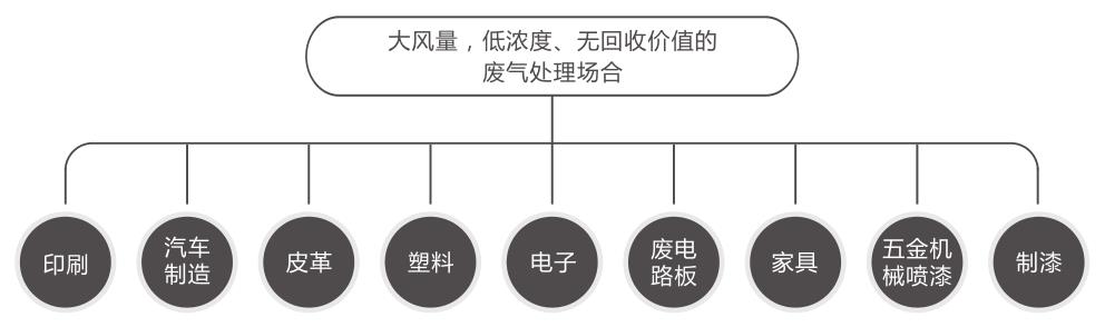 格源環保